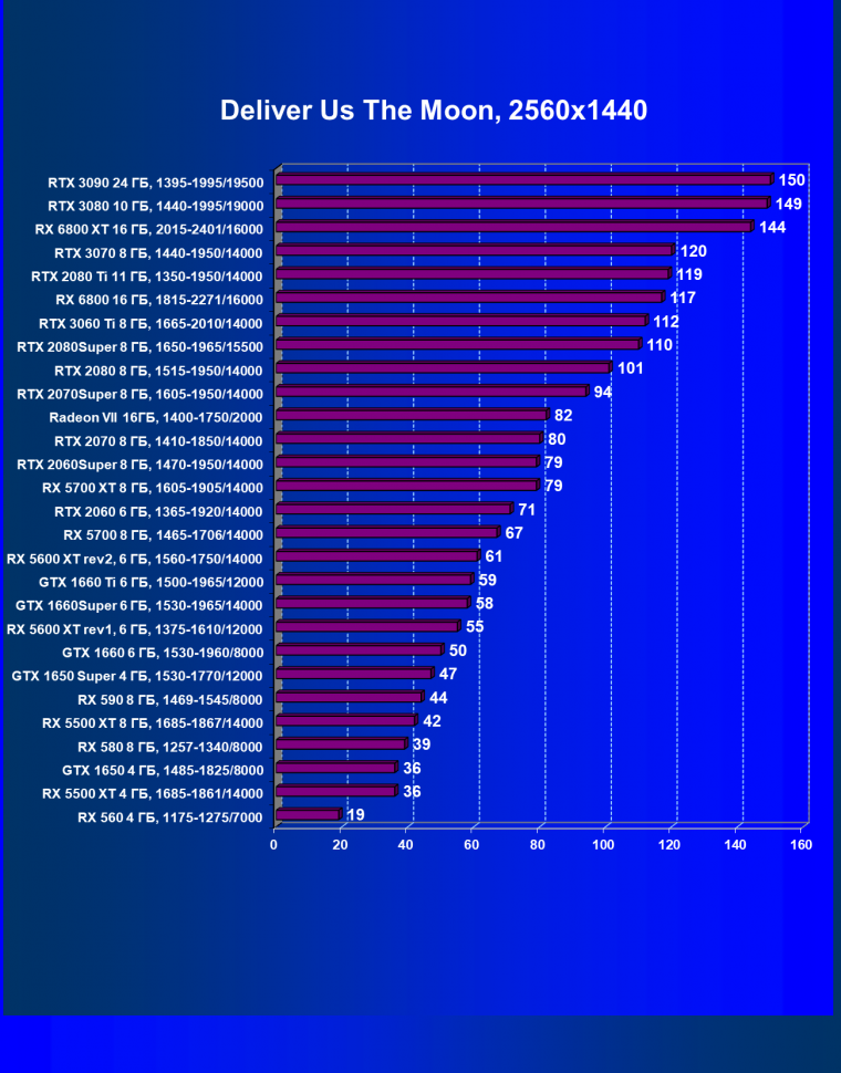 Видеоускоритель Nvidia GeForce RTX 3060 Ti:, фото 81