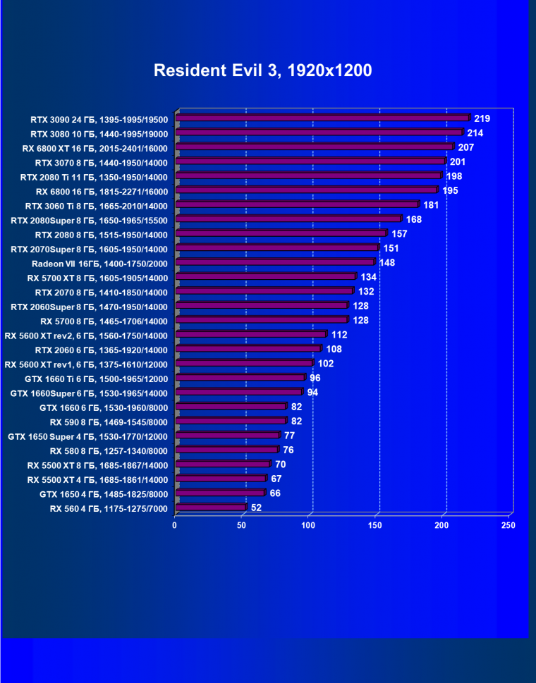 Видеоускоритель Nvidia GeForce RTX 3060 Ti:, фото 83