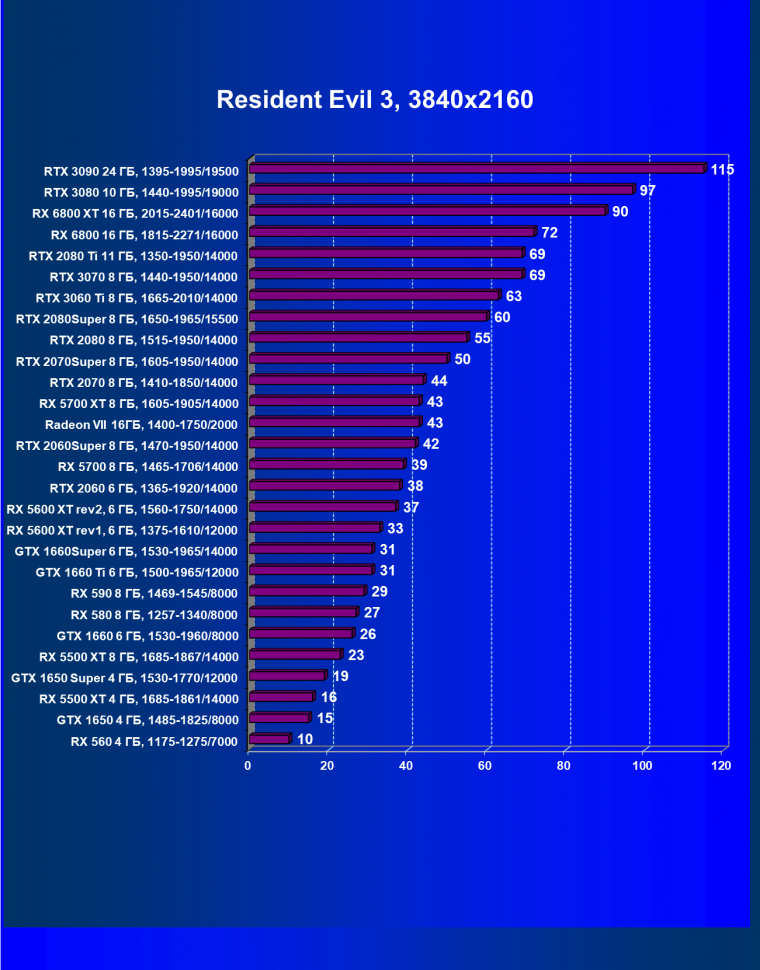 Видеоускоритель Nvidia GeForce RTX 3060 Ti:, фото 85