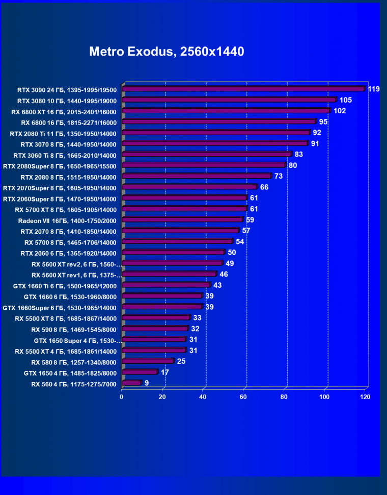Видеоускоритель Nvidia GeForce RTX 3060 Ti:, фото 90