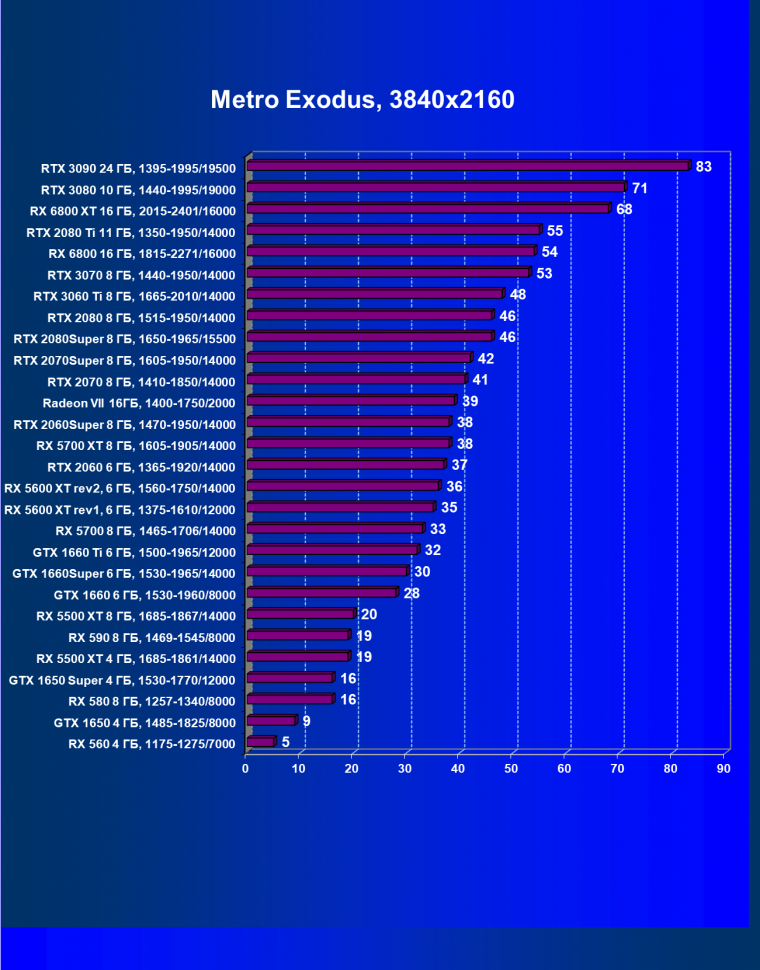 Видеоускоритель Nvidia GeForce RTX 3060 Ti:, фото 91