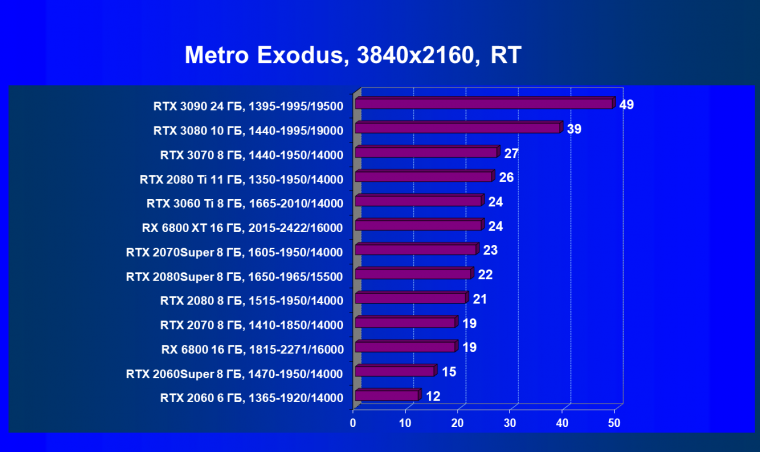 Видеоускоритель Nvidia GeForce RTX 3060 Ti:, фото 112