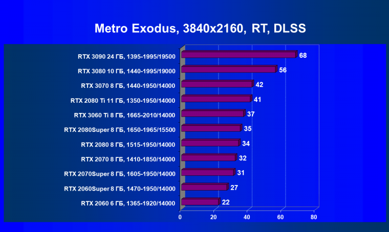 Видеоускоритель Nvidia GeForce RTX 3060 Ti:, фото 115