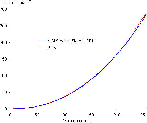 Игровой ноутбук MSI Stealth 15M A11SDK:, фото 38