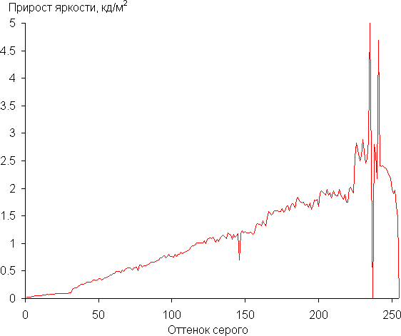 Игровой ноутбук MSI Stealth 15M A11SDK:, фото 36