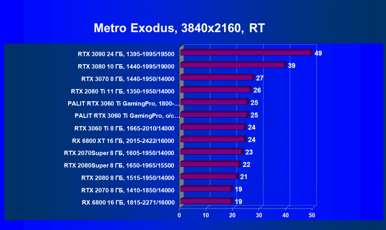 Видеокарта Palit GeForce RTX 3060 Ti GamingPro OC (8 ГБ):, фото 80