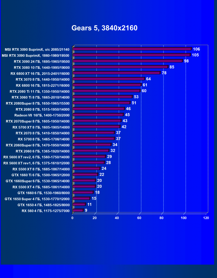 Видеокарта MSI GeForce RTX 3090 Suprim X 24G (24 ГБ):, фото 35