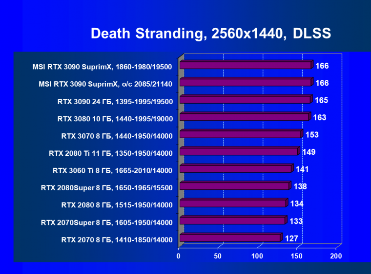 Видеокарта MSI GeForce RTX 3090 Suprim X 24G (24 ГБ):, фото 64