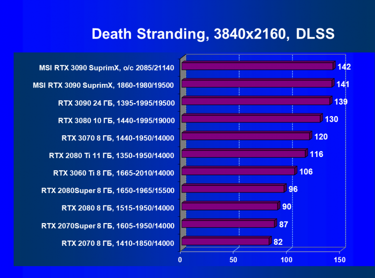 Видеокарта MSI GeForce RTX 3090 Suprim X 24G (24 ГБ):, фото 65
