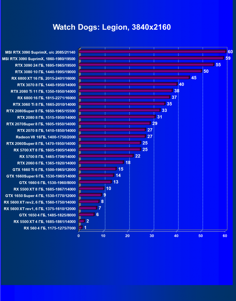 Видеокарта MSI GeForce RTX 3090 Suprim X 24G (24 ГБ):, фото 47