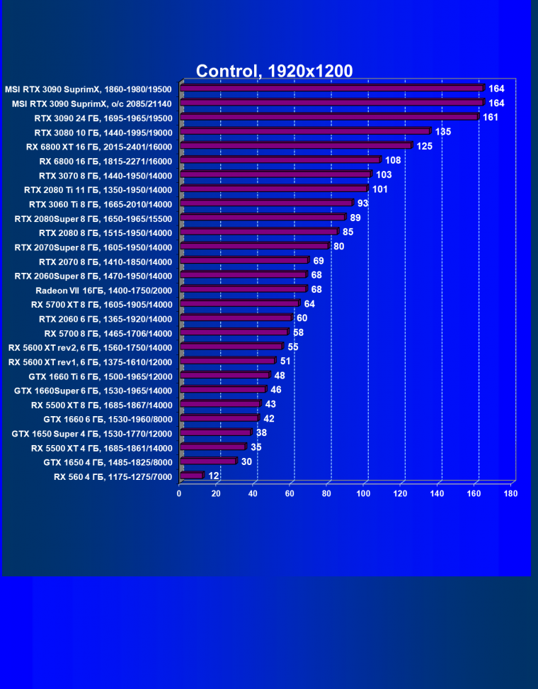 Видеокарта MSI GeForce RTX 3090 Suprim X 24G (24 ГБ):, фото 48
