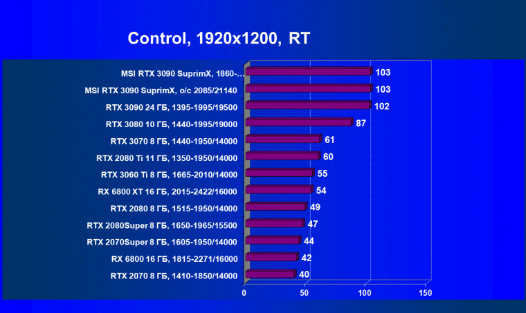 Видеокарта MSI GeForce RTX 3090 Suprim X 24G (24 ГБ):, фото 72