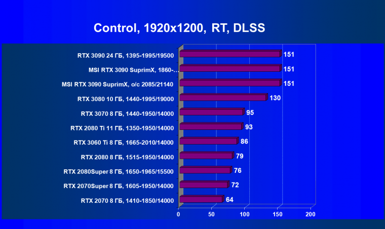 Видеокарта MSI GeForce RTX 3090 Suprim X 24G (24 ГБ):, фото 75