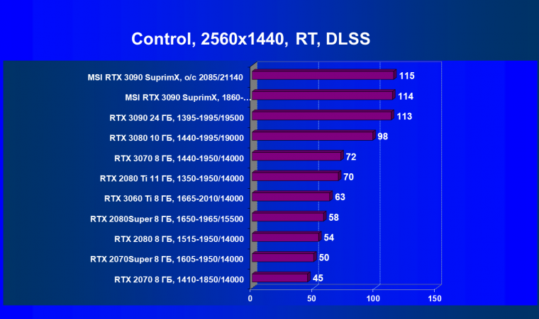 Видеокарта MSI GeForce RTX 3090 Suprim X 24G (24 ГБ):, фото 76