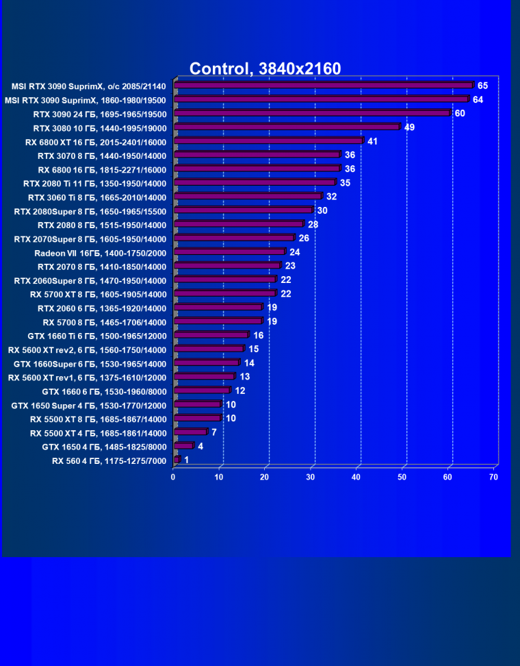 Видеокарта MSI GeForce RTX 3090 Suprim X 24G (24 ГБ):, фото 50