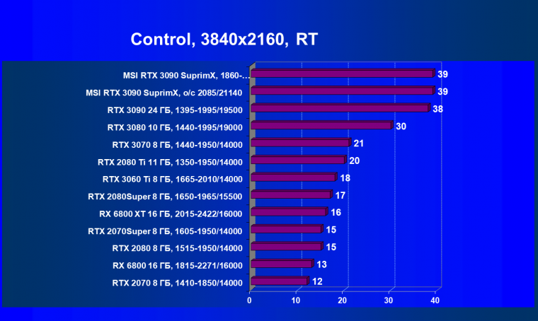 Видеокарта MSI GeForce RTX 3090 Suprim X 24G (24 ГБ):, фото 74