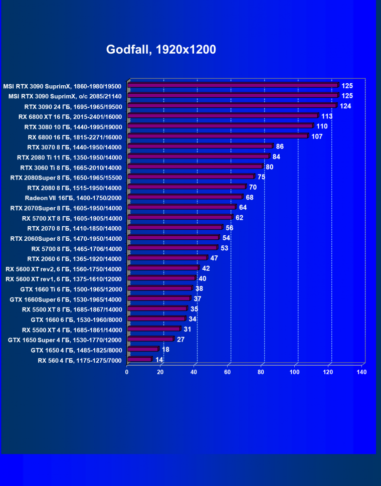 Видеокарта MSI GeForce RTX 3090 Suprim X 24G (24 ГБ):, фото 51