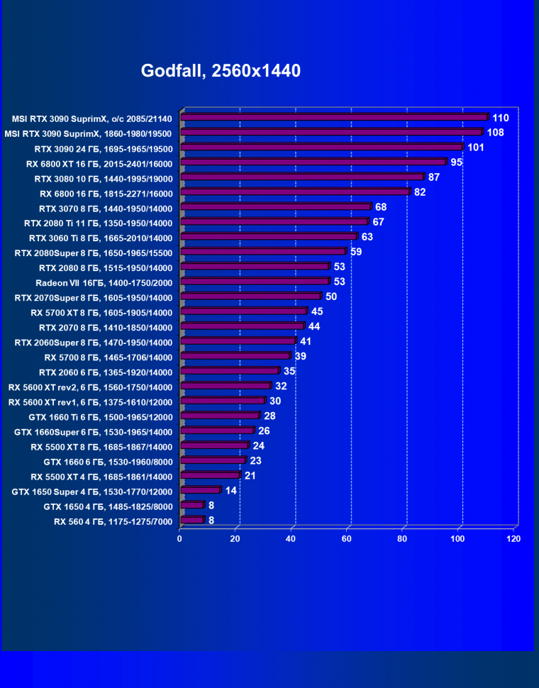 Видеокарта MSI GeForce RTX 3090 Suprim X 24G (24 ГБ):, фото 52