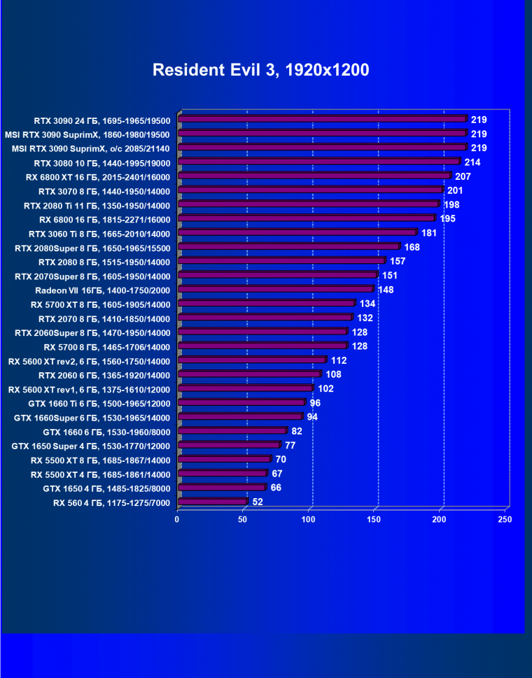 Видеокарта MSI GeForce RTX 3090 Suprim X 24G (24 ГБ):, фото 54