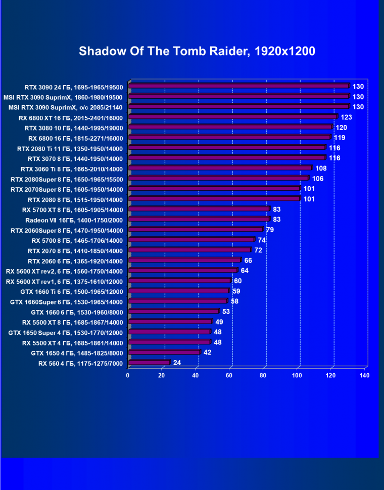 Видеокарта MSI GeForce RTX 3090 Suprim X 24G (24 ГБ):, фото 57
