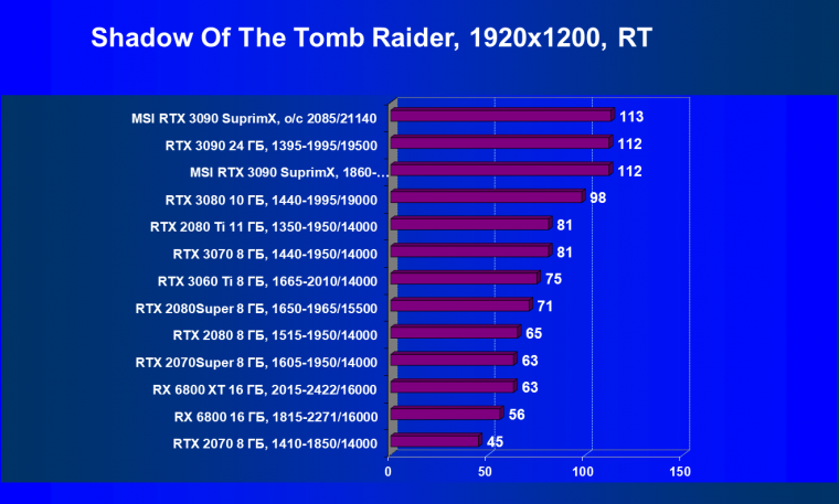 Видеокарта MSI GeForce RTX 3090 Suprim X 24G (24 ГБ):, фото 78