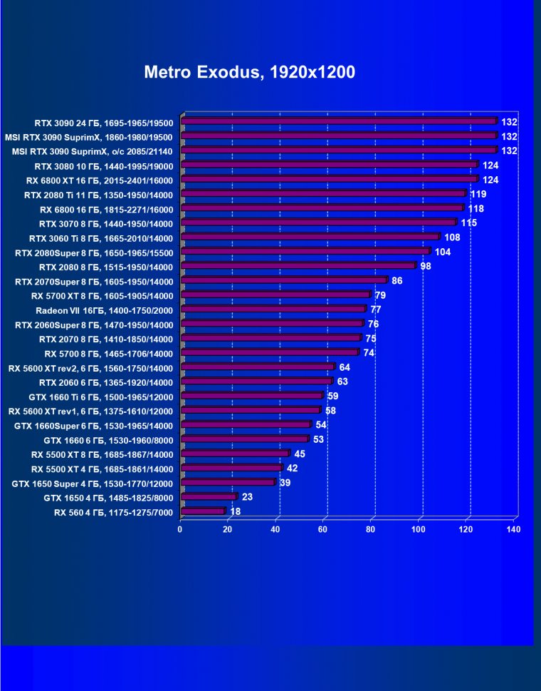Видеокарта MSI GeForce RTX 3090 Suprim X 24G (24 ГБ):, фото 60
