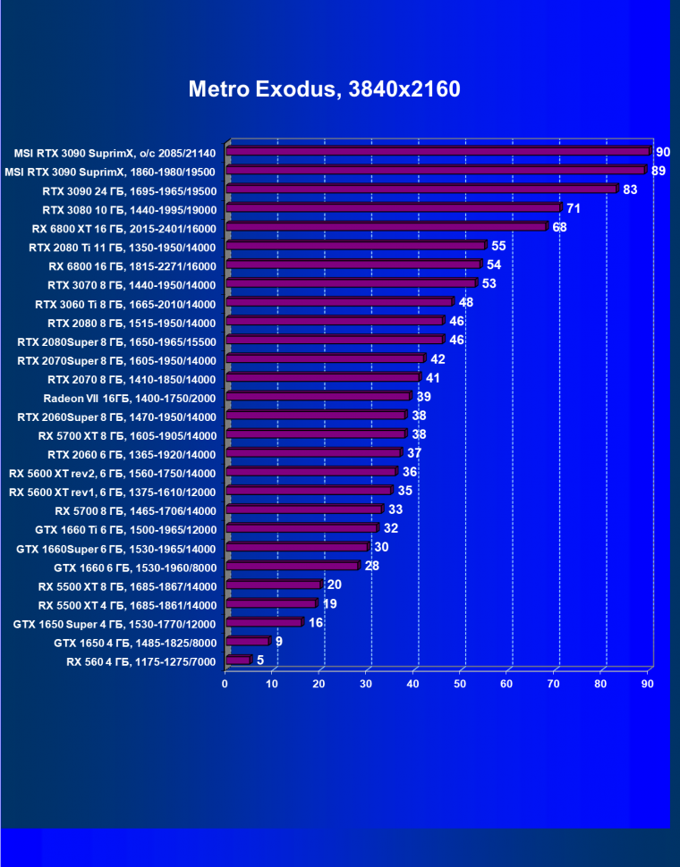 Видеокарта MSI GeForce RTX 3090 Suprim X 24G (24 ГБ):, фото 62