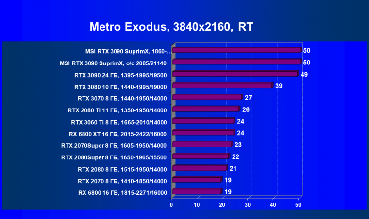 Видеокарта MSI GeForce RTX 3090 Suprim X 24G (24 ГБ):, фото 83