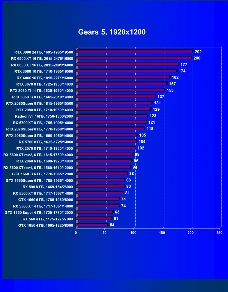 Видеоускоритель AMD Radeon RX 6900 XT:, фото 62