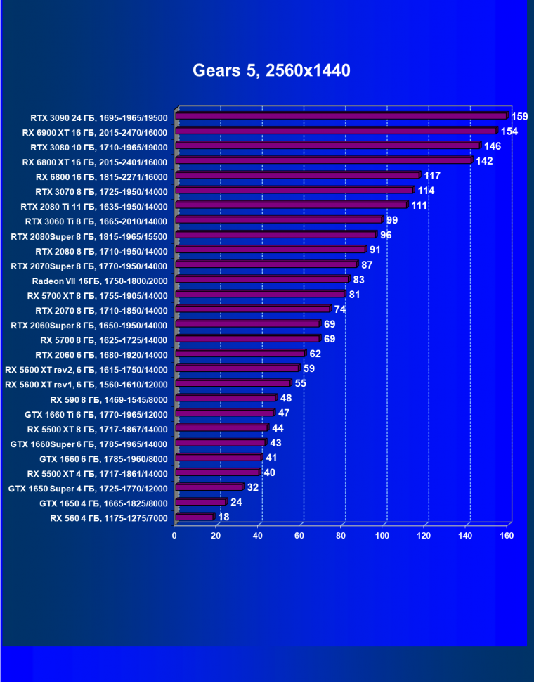 Видеоускоритель AMD Radeon RX 6900 XT:, фото 63