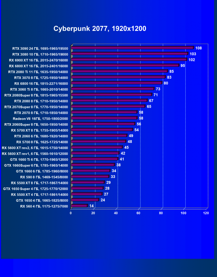 Видеоускоритель AMD Radeon RX 6900 XT:, фото 65