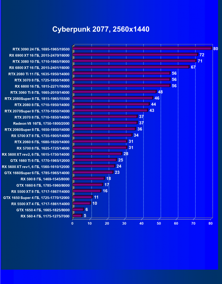Видеоускоритель AMD Radeon RX 6900 XT:, фото 66