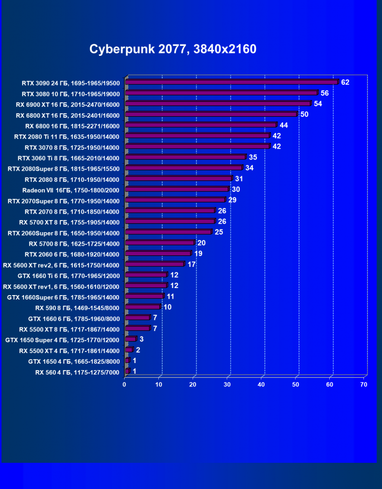 Видеоускоритель AMD Radeon RX 6900 XT:, фото 67