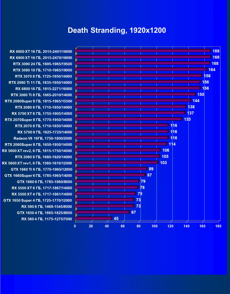 Видеоускоритель AMD Radeon RX 6900 XT:, фото 68