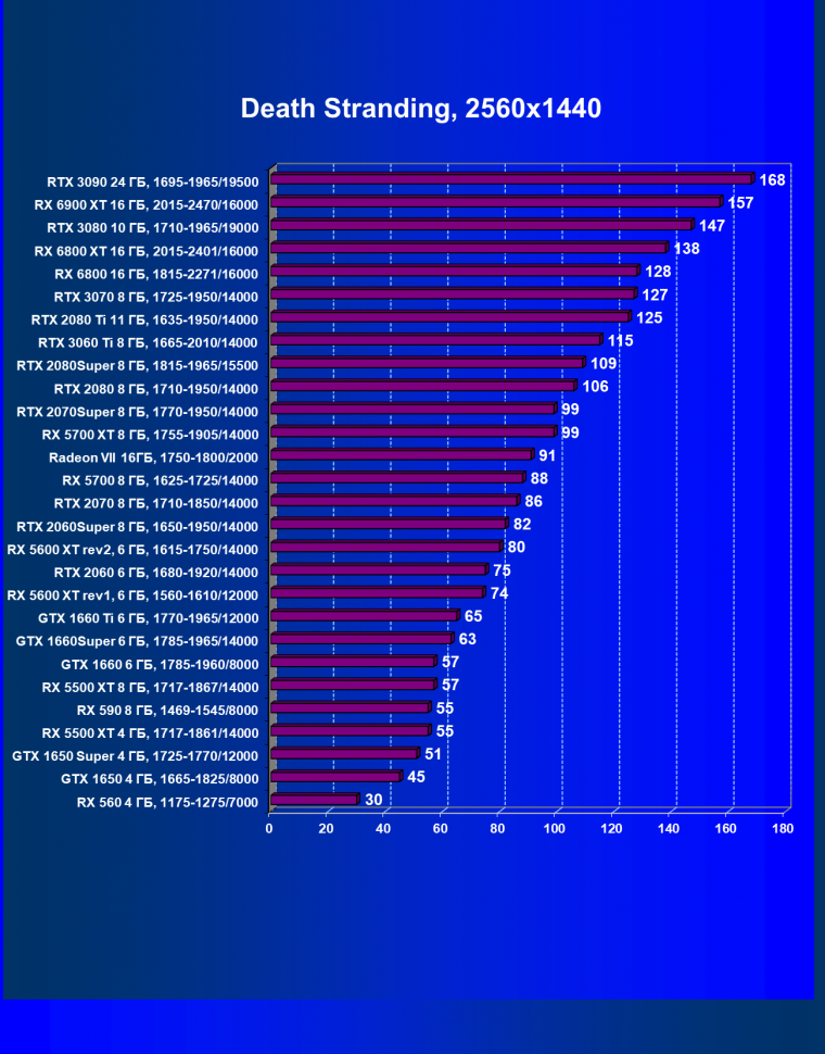 Видеоускоритель AMD Radeon RX 6900 XT:, фото 69