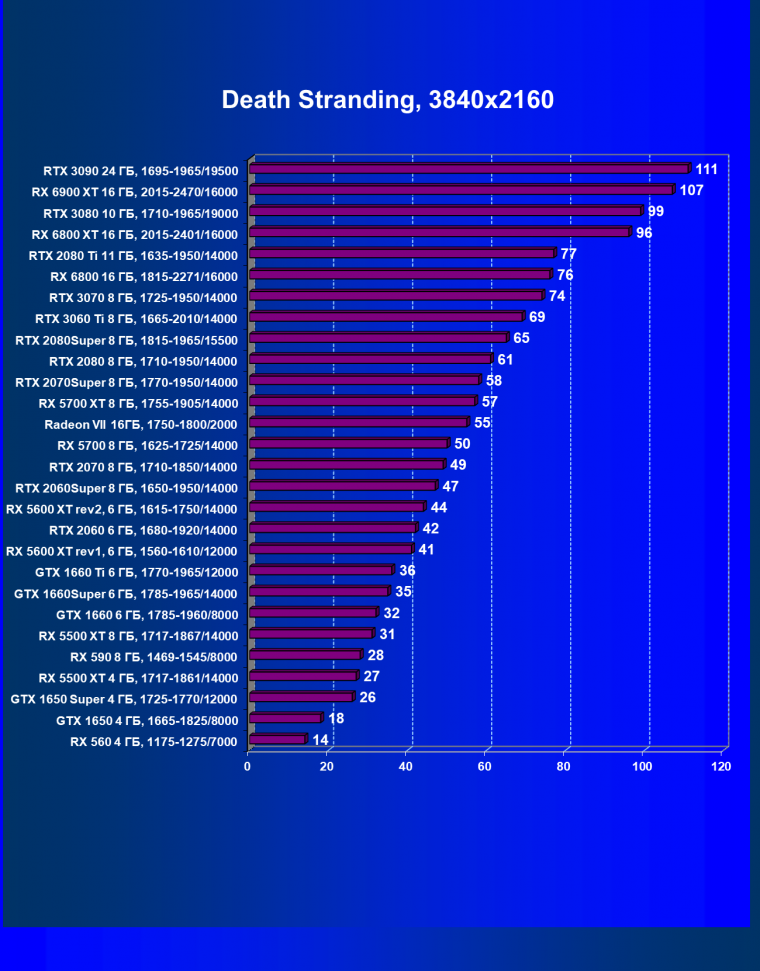 Видеоускоритель AMD Radeon RX 6900 XT:, фото 70