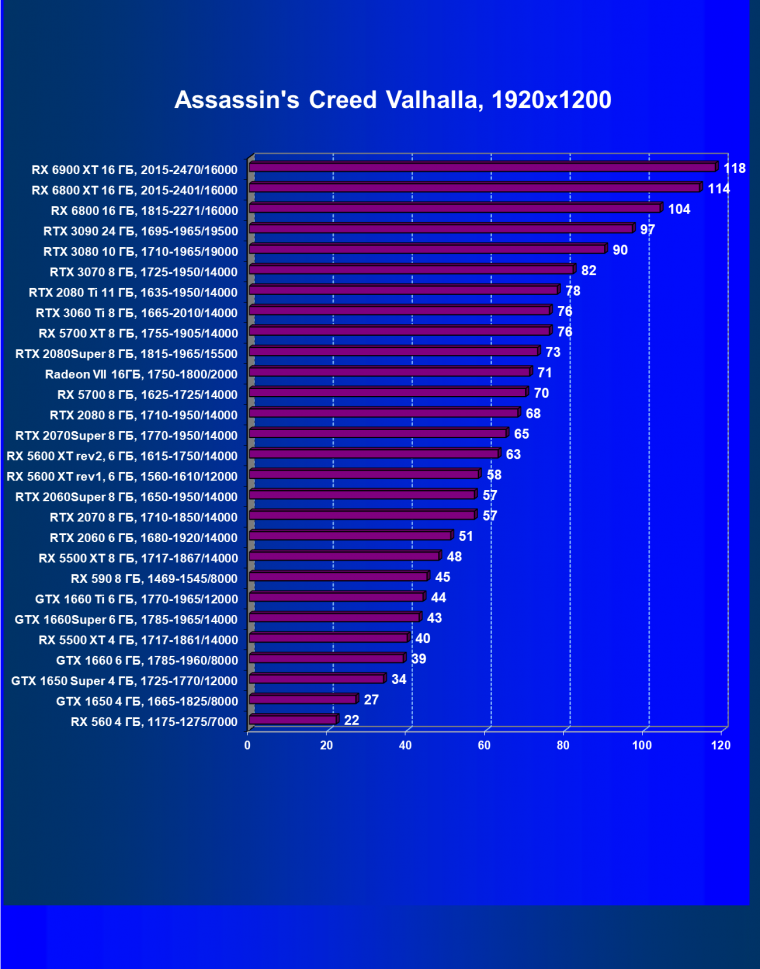 Видеоускоритель AMD Radeon RX 6900 XT:, фото 71