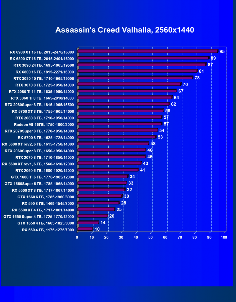Видеоускоритель AMD Radeon RX 6900 XT:, фото 72