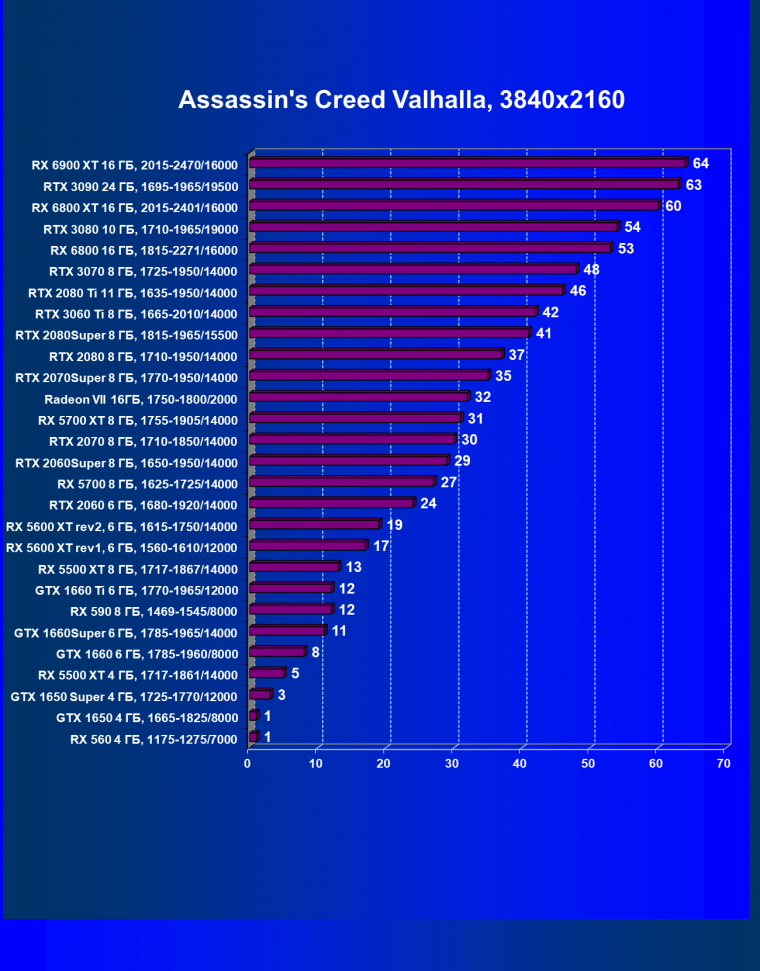 Видеоускоритель AMD Radeon RX 6900 XT:, фото 73