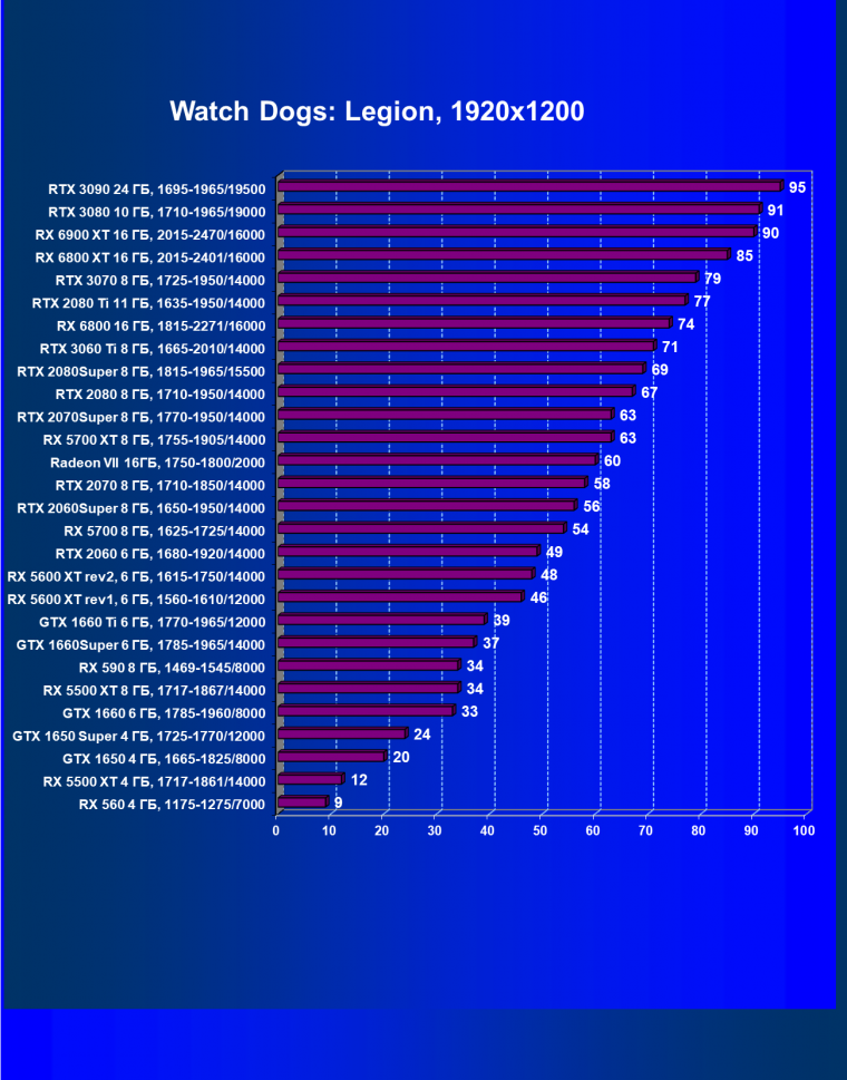 Видеоускоритель AMD Radeon RX 6900 XT:, фото 74