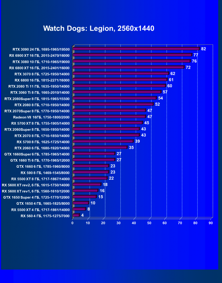 Видеоускоритель AMD Radeon RX 6900 XT:, фото 75