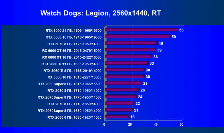 Видеоускоритель AMD Radeon RX 6900 XT:, фото 93