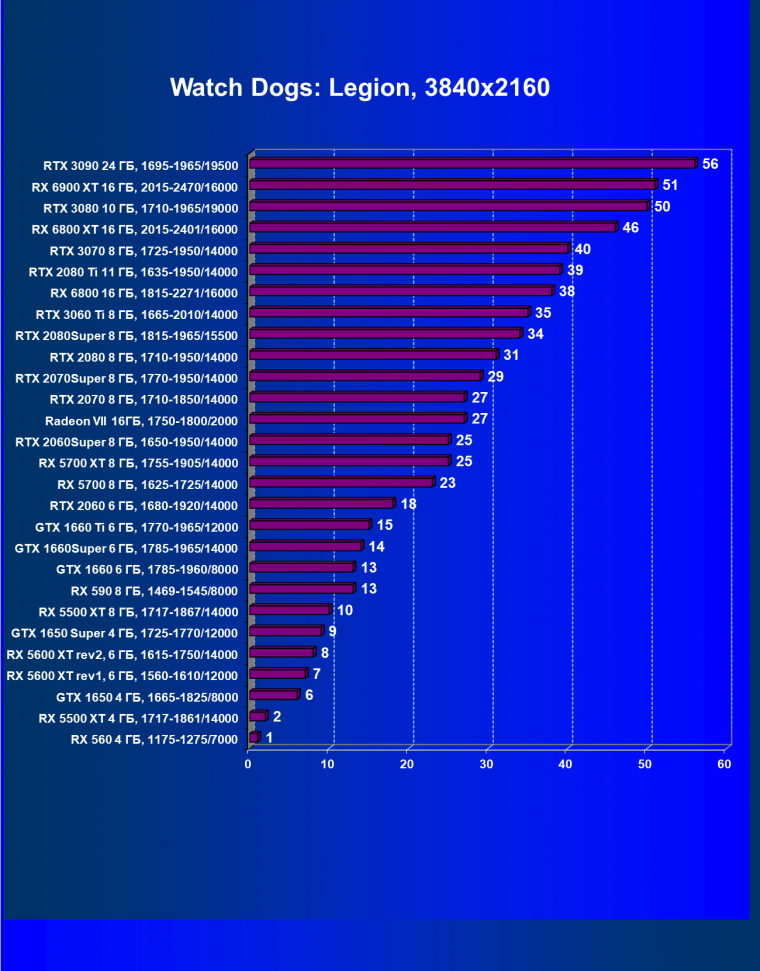 Видеоускоритель AMD Radeon RX 6900 XT:, фото 76