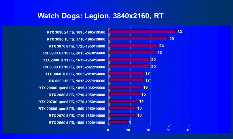Видеоускоритель AMD Radeon RX 6900 XT:, фото 94