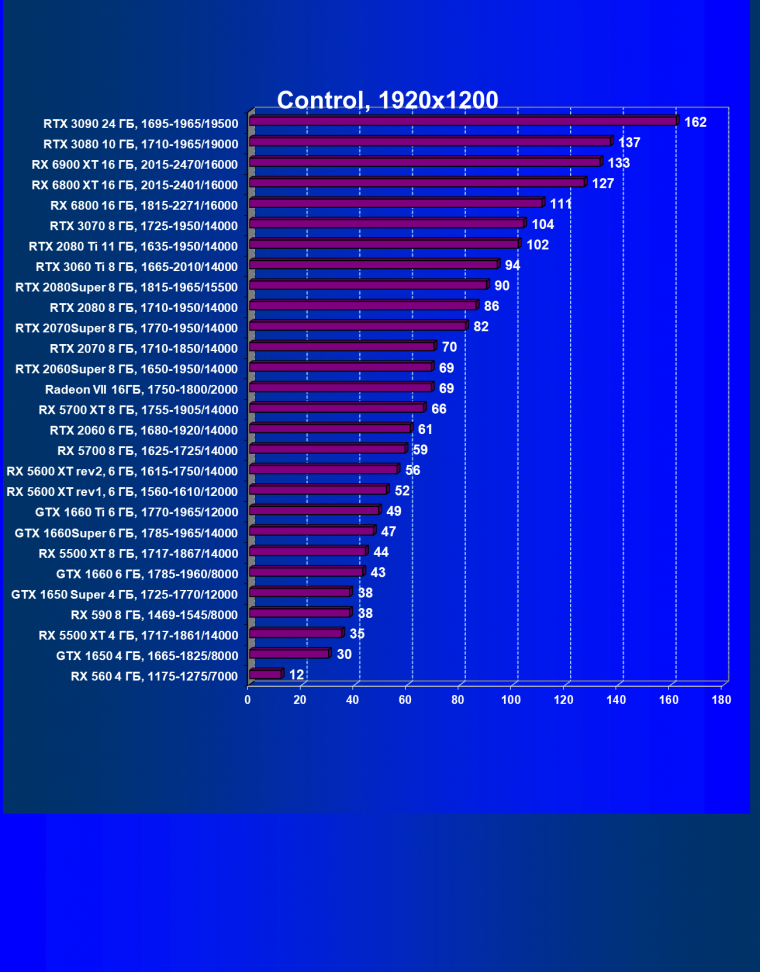 Видеоускоритель AMD Radeon RX 6900 XT:, фото 77