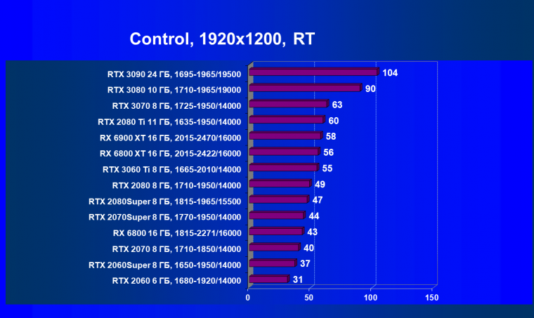 Видеоускоритель AMD Radeon RX 6900 XT:, фото 95