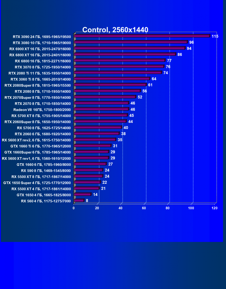 Видеоускоритель AMD Radeon RX 6900 XT:, фото 78
