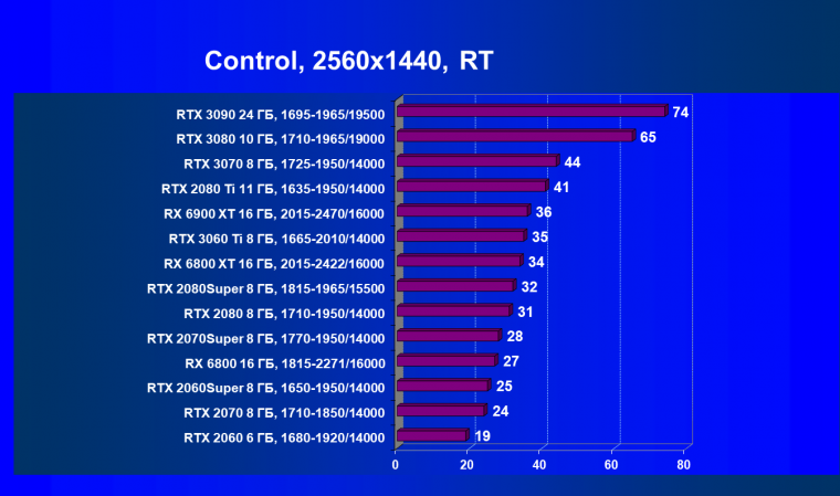 Видеоускоритель AMD Radeon RX 6900 XT:, фото 96