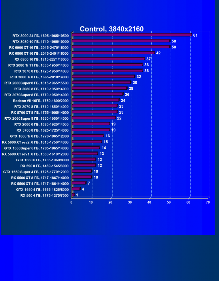 Видеоускоритель AMD Radeon RX 6900 XT:, фото 79