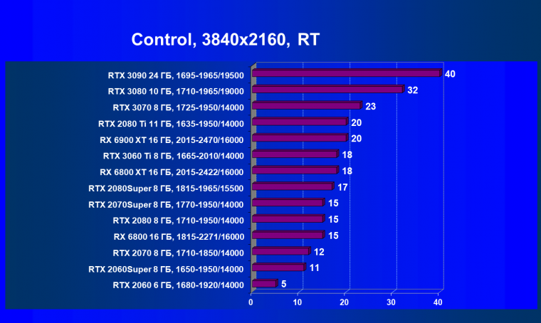 Видеоускоритель AMD Radeon RX 6900 XT:, фото 97